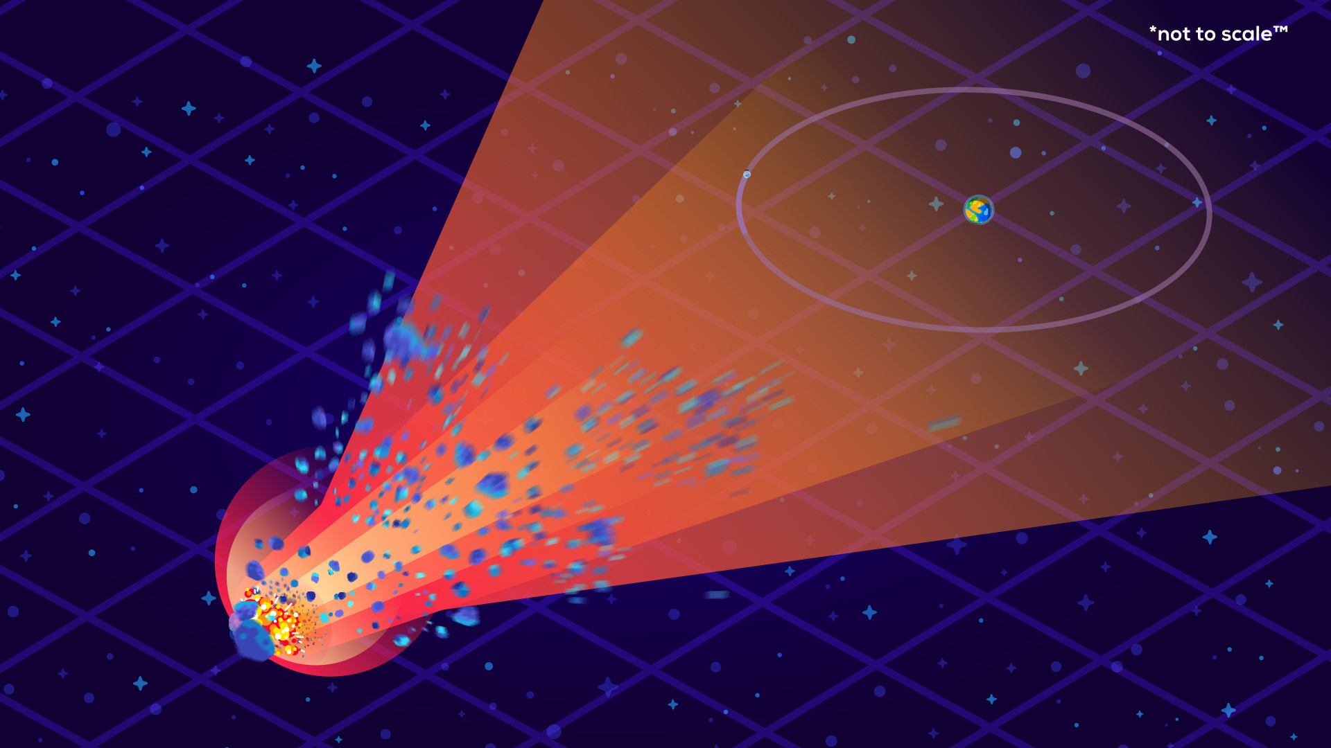 The image features a dark purple space background with a subtle blue grid representing the spatial plane. In the lower-left foreground, a large, rocky asteroid is glowing with intense white and yellow light as it fractures. A massive trail of blue rocky fragments and a wide, translucent orange light beam erupt from the asteroid, extending toward the upper right. In the distance, Earth and the Moon are shown within a faint orbital ring. A small disclaimer in the top right corner reads '*not to scale™